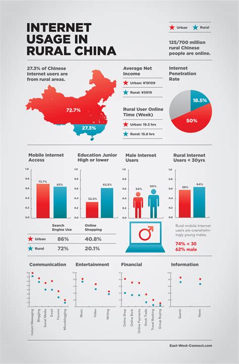 costo arei interni in cina